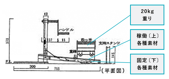 静摩擦係数値計測試験